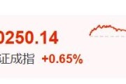 博白暴涨60%！这里迈入技术性牛市→