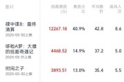 博白2025端午档电影票房破3亿