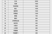 博白人民币大消息！中国土耳其双边本币互换协议续签