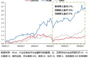 博白兴证策略：谁在买港股新消费和创新药？