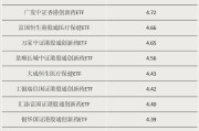 博白多只涨超55%！这类ETF“火”了