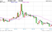 博白人民币兑美元中间价报7.1886，下调17点