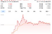 博白上市首日暴涨140% 军用无人机公司登陆纽交所 AI打造产品核心竞争力
