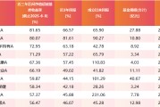 博白医药行业爆发！如何借基躺赢？10只医药主题基金3年超基准56%！（名单）