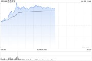 博白连连数字盘中一度涨超78% 香港稳定币条例正式成为法例