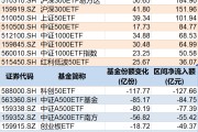 博白调整就是机会！年内超700亿资金借道ETF进场扫货，这些板块最被看好（附名单）