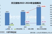 博白天元宠物上市后业绩变脸、净利润接连大幅下挫 重金收购第二大客户可否补足短板？