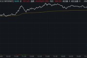 博白继Circle后，加密货币交易所Gemini也提交IPO文件计划上市