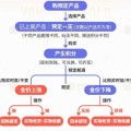 博白【民生调查局】有投资者被套数百万元 永坤黄金怎么了？