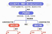 博白【民生调查局】有投资者被套数百万元 永坤黄金怎么了？