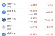 博白周二热门中概股涨跌不一 台积电涨2.64%，理想汽车跌3.57%