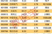 博白605099，最强“苏超”概念股提示风险！一周主力撤离多只产业龙头