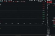 博白重拾升势！锂电龙头领涨，化工ETF（516020）盘中涨超1%！机构研判：化工行业景气度有望底部回暖
