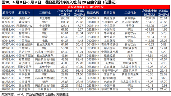 兴证策略(🐅)：谁在买港股新消费和创新药？