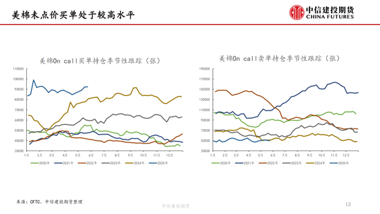 【棉花纺谈(🐙)】供应端阶段(🚧)性缩量 疆棉基差坚挺